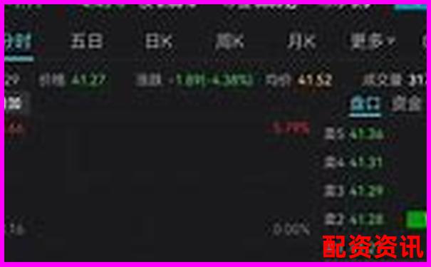 股票配资一年能赚多少？别再幻想暴富了-炒股说的几倍杠杆是什么意思