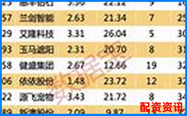 哪些“低关注度”的小市值股悄然走强？