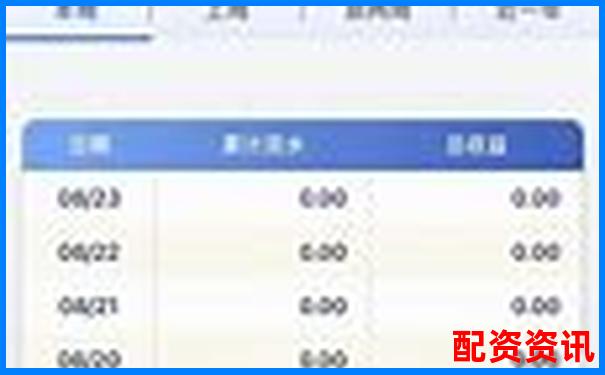 配资平台说稳赚是真的吗？新手别再被骗-中国股票杠杆最高有多少倍的呢