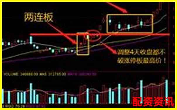 炒股杠杆+波段战法：三日分析法详解-股票怎么加杠杆买入