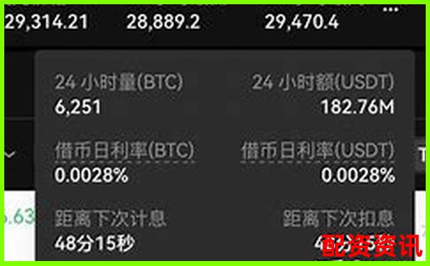 多倍杠杆账户是否支持程序化交易？实测体验