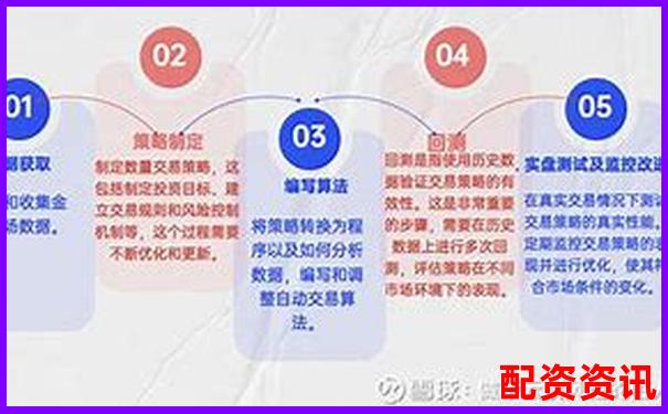 哪个平台适合全职操盘？中国十大正规平台策略支持
