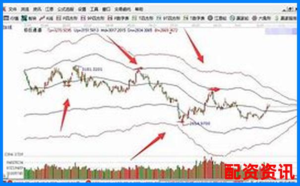 多倍杠杆炒股操作流程全讲解：从开户到提现-加杠杆的股票平台公司华泰资本