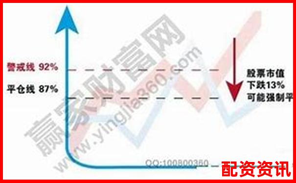 炒股杠杆有哪些常见策略？新手可直接套用-100倍杠杆多少保证金可以提现到银行卡