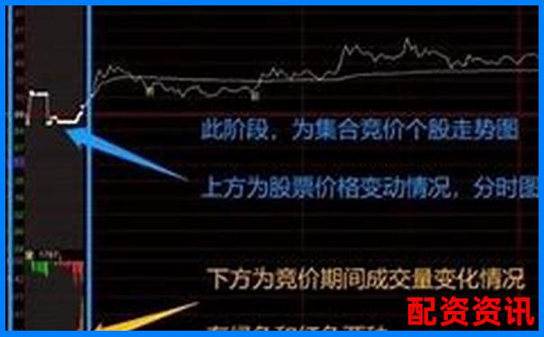 炒股杠杆账户如何避开“诱多陷阱”？图解讲解