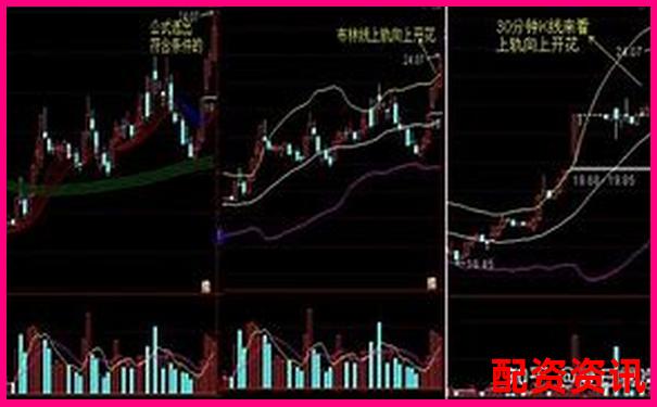 炒股杠杆账户中设置“止盈追踪”靠谱吗？-股票大宗交易平台网