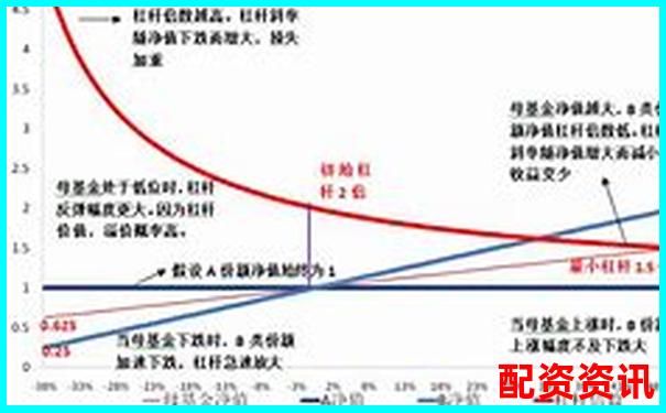 股票杠杆到底怎么样？亲测体验+评估分析-正规股票配资比较好的公司