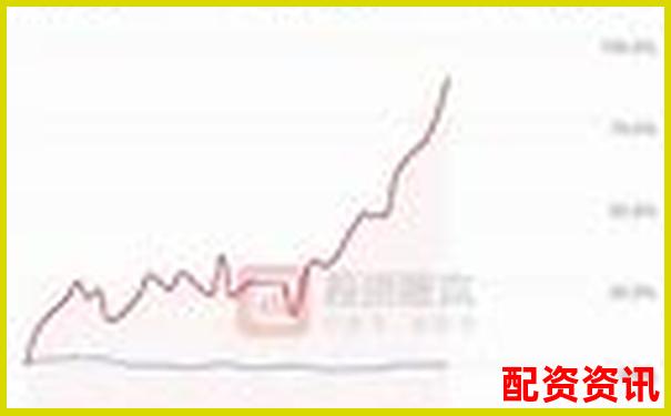 2025大妖股策略合集：如何选、如何守、何时走？-股票配资杠杆平台下载