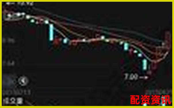 手机开户炒股能做量化投资吗？支持平台汇总