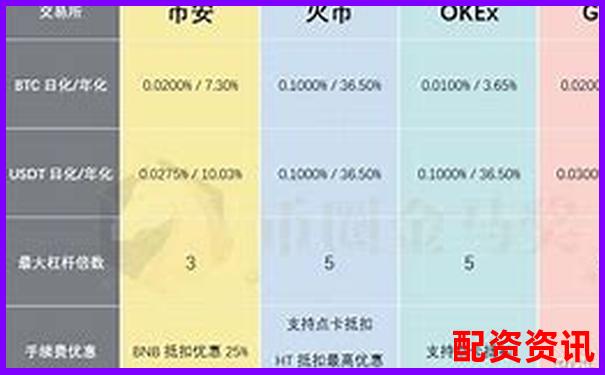 多倍杠杆账户能否绑定策略模型？AI交易组合实测