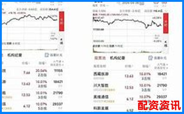 股票杠杆怎么样开户最便捷？附APP推荐-股票杠杆最高几倍怎么算收益的呢图片