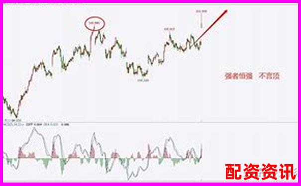 10倍杠杆账户操作早盘跳空高开时该不该追？-股票期权交易有杠杆吗知乎