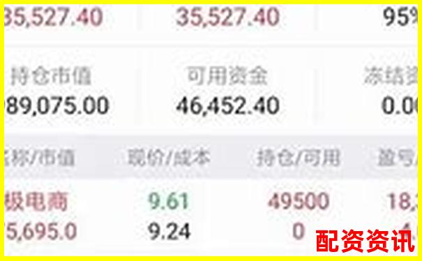 新手必读：怎么买股票，新手入门5个关键步骤-在线股票配资软件.中航资本官网注册