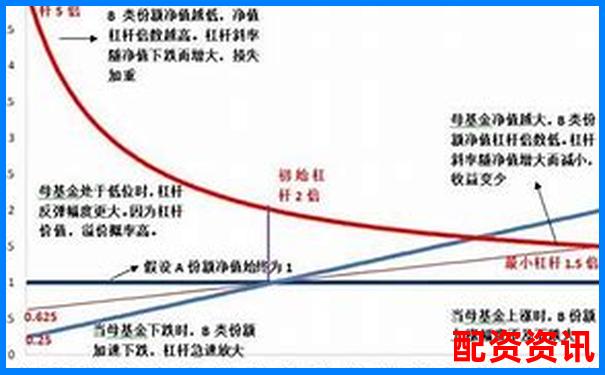 股票杠杆被爆仓会怎样？法律和资金处理方式-股票杠杆几倍是什么意思