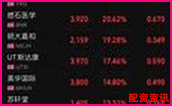 哪些是2025最可能暴涨20倍的大妖股？一文揭晓-股票出现杠杆资金是什么意思