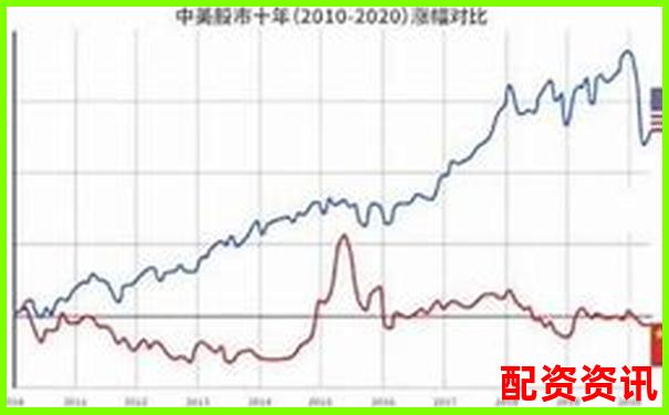 买什么股票最安全挣钱？对比美股和A股操作难度-汤臣倍健股票怎么样
