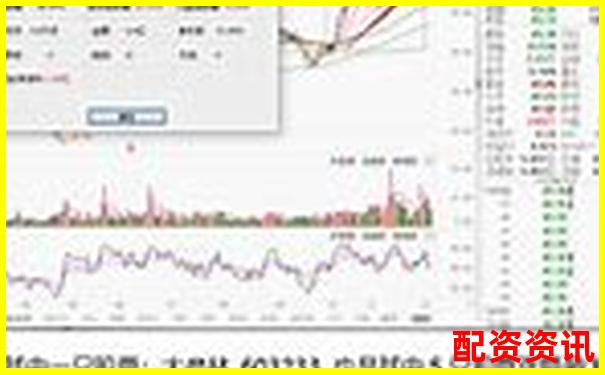 买什么股票有可能成为未来暴涨1000倍的种子？-600983惠而浦十倍股