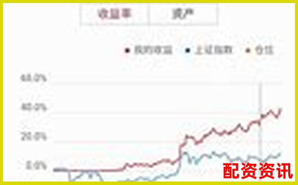 新手炒股为何一做配资就亏？你可能忽略了这几点-股票杠杆100倍是什么意思