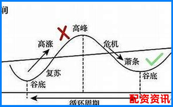 多倍杠杆怎么玩不爆仓？实战型风控教程-股票配资平台推荐光控资本咋样呢安全吗