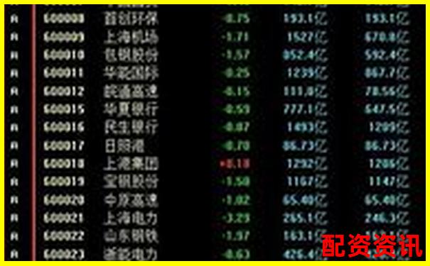 股票杠杆和融资融券有何不同？一文对比-股票涨几百倍是什么算出来的呢