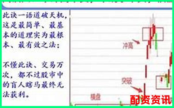 炒股杠杆账户风控规则明细，不看你就亏-证券公司杠杆倍数监管要求有哪些