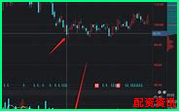 股票怎么买才不被套牢？新手的风险管理秘籍-锋尚文化股价能翻倍吗知乎