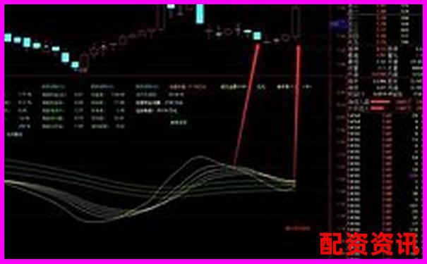 主力一线游资2025建仓妖股追踪-股票配资平台被骗了能把钱追回来吗