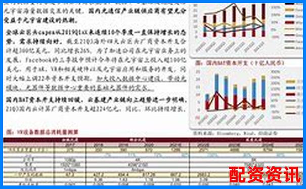 未来暴涨1000倍的股票最有可能的4大赛道