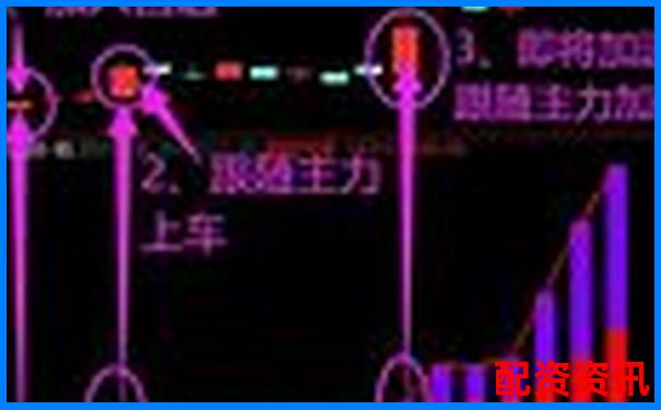 10倍杠杆账户适合主力跟庄吗？识别信号教学-原油期货配资平台app
