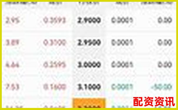 哪些配资平台支持多账户分仓操作？提升操盘灵活度-股票配资100万利息什么算