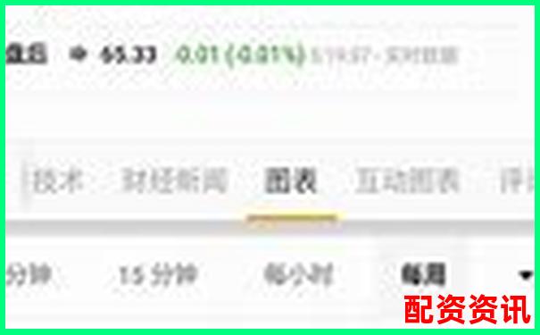 炒股杠杆账户下单速度是否影响盈亏？对比实测-茅台股票股价一共涨了多少倍
