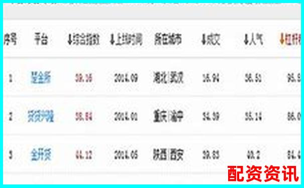 多倍杠杆平台安全性测评：如何选出最稳妥的那一家？-股票配资平台十大排名最新