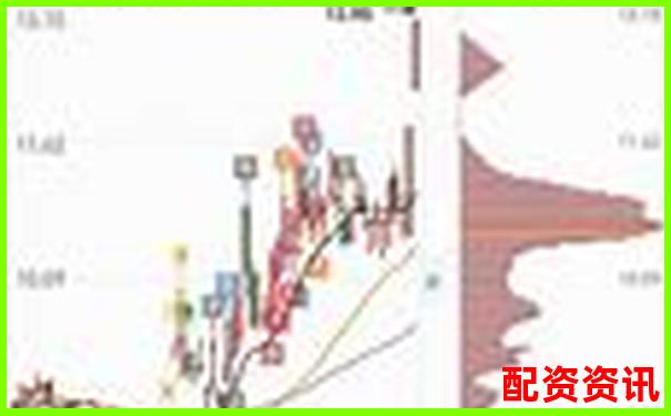 买什么股票最安全挣钱？零基础也能快速上手-涨了十倍的股票还能买吗知乎