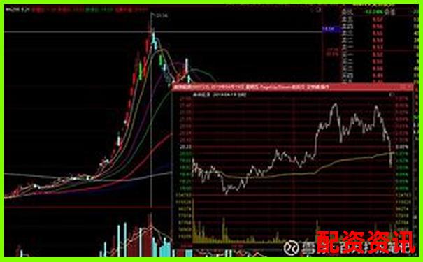 2025年哪些股票有妖气？量价关系透视分析-合约五倍杠杆下跌多少会强平