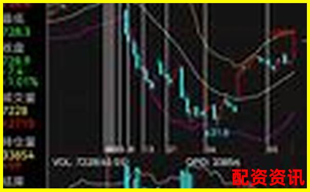 股票怎么买布局板块轮动？新手也能看懂轮动信号-十倍杠杆跌多少会爆仓股票