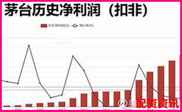 历史暴涨1000倍的股票启示：从腾讯到茅台-什么是100倍杠杆交易呢