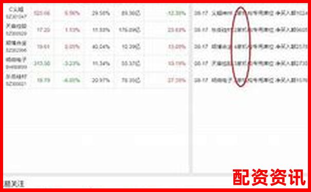 哪些平台支持一键换股？操作灵活度实测-股票涨10倍怎么计算收益