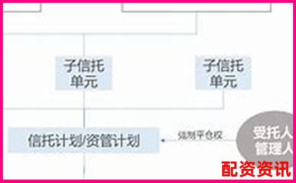 股票杠杆和场外配资区别在哪？一文读懂-杭州股票配资公司电话号码