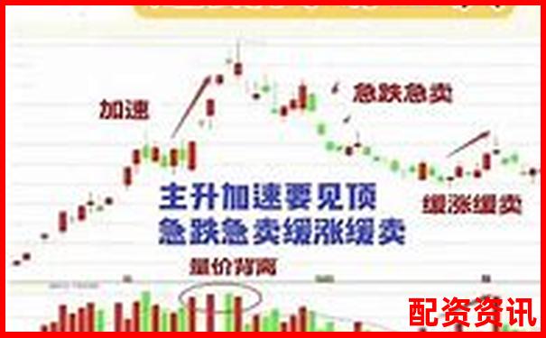 炒股杠杆交易适合长线还是短线？各倍数策略分析-配资平台选择哪个公司