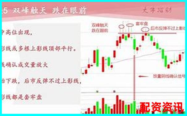 多倍杠杆炒股操作对比：新手选择哪种最稳？-盛鹏配资平台怎么样