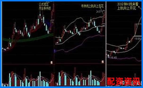 10倍杠杆炒股如何做好止盈止损？一套黄金策略分享-格力空调股票涨了多少倍