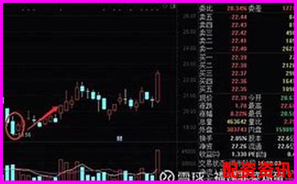 从K线图看十倍启动形态，2025或重演历史行情