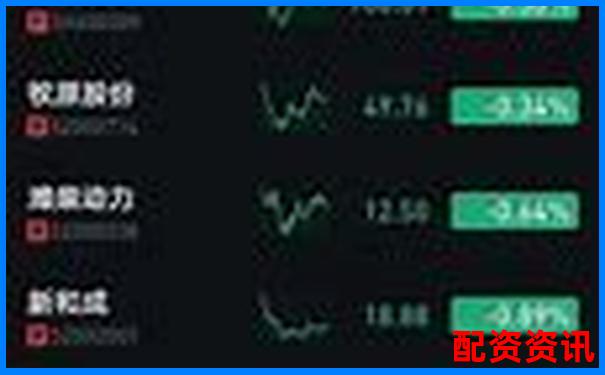 杠杆配资平台为什么不能买ST股？新手必看风险提示