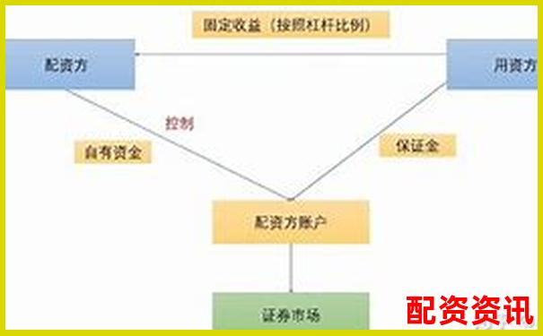股票杠杆和场外配资区别在哪？一文读懂-场外配资平台哪个最好
