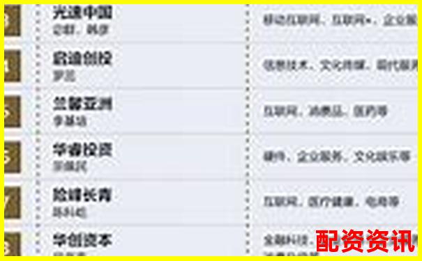 中国十大正规炒股平台安全防护机制盘点-股票配资平台利息多少