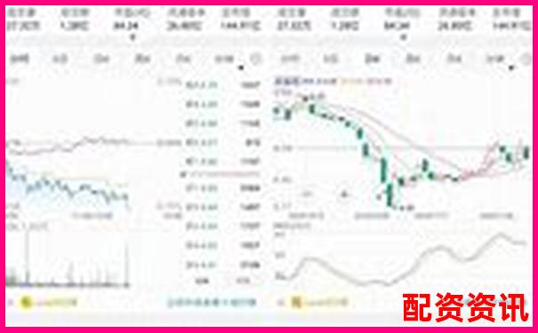炒股10倍杠杆软件推荐：适合做打板、龙头股的平台-锋尚文化股价能翻倍吗是真的吗