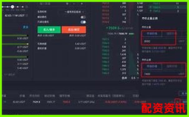 哪个炒股开户平台支持一键止盈止损设置？-涨了一千多倍的股票叫什么