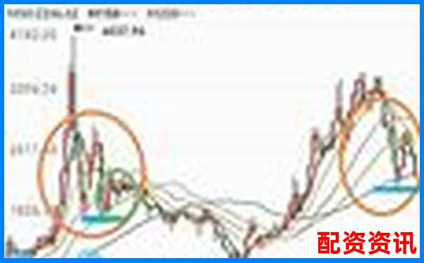 买什么股票最安全挣钱？牛市熊市都能赚的板块-在线配资平台网址是多少