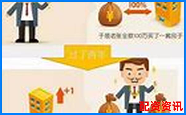 从“加杠杆是什么意思”出发，全面理解杠杆投资逻辑-融资租赁杠杆倍数上限