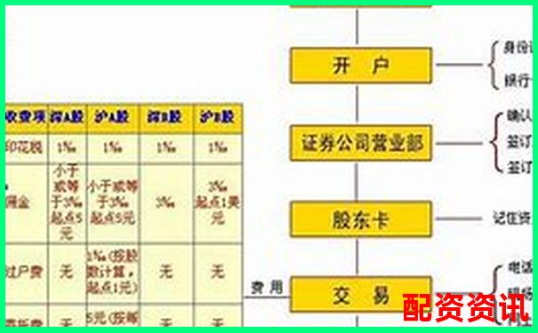 手机开户炒股流程图解，新手一看就会